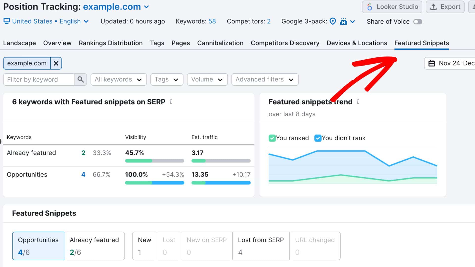 Semrush-featured-snippets-report - MonsterInsights Semrush featured snippets report