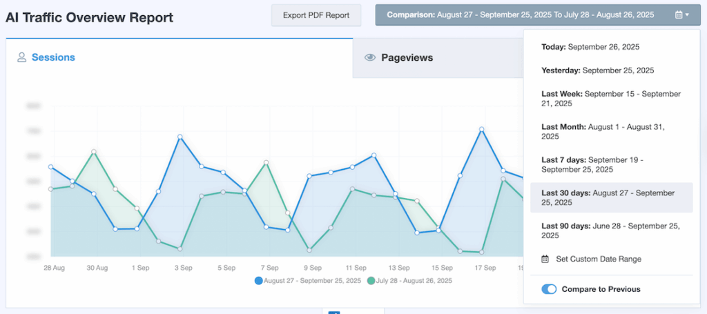 MI AI Traffic report Compare to Previous