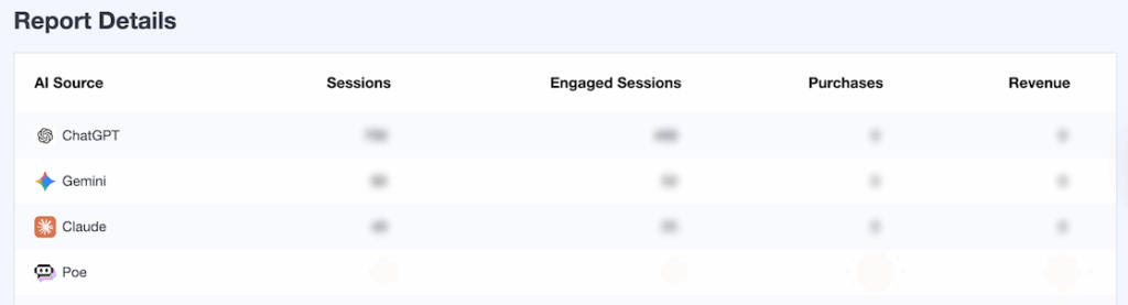 MI AI Traffic Report Details