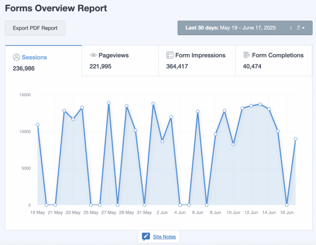 new forms report monsterinsights