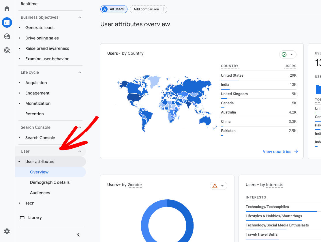 Google Analytics User Attributes reports