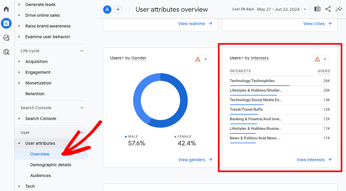 Interests report in Google Analytics
