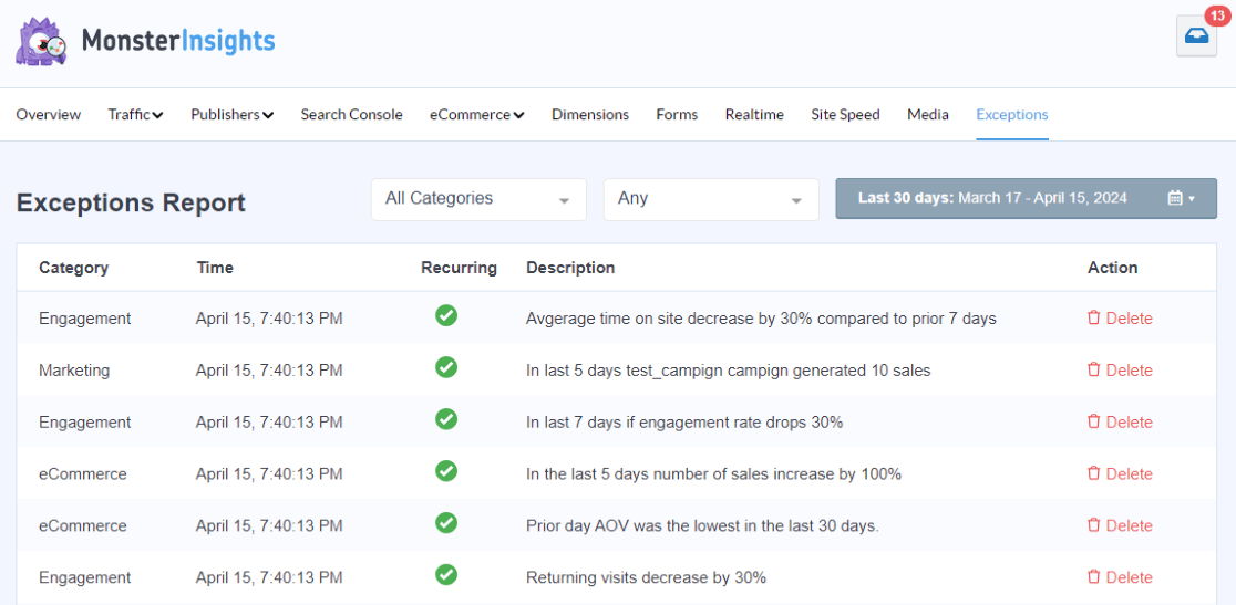 mi-exceptions-report - MonsterInsights MonsterInsights Exceptions Report