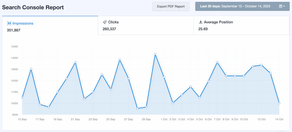 New Search Console Report graph
