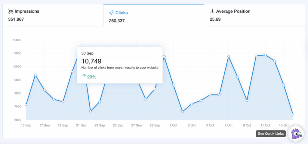 Hovering over a data point in the new Search Console Report graph