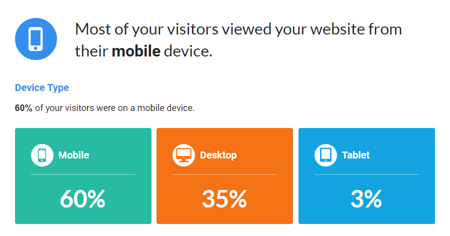 year-in-review-device - MonsterInsights Device report - Year in Review Report