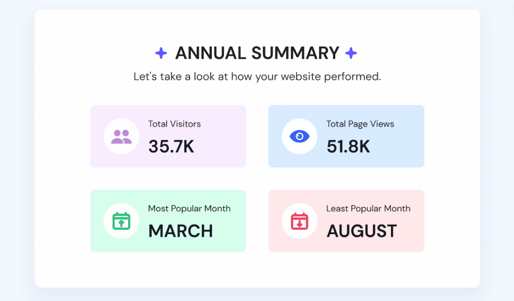 MI Year in Review Report Annual Summary