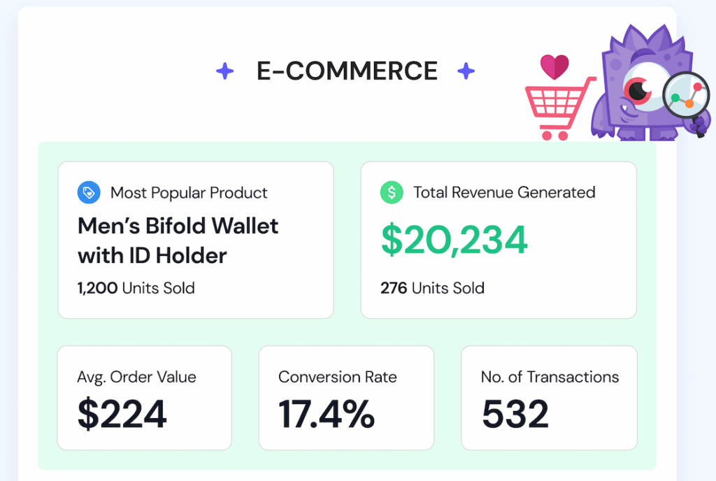 MI Year in Review Report eCommerce Overview