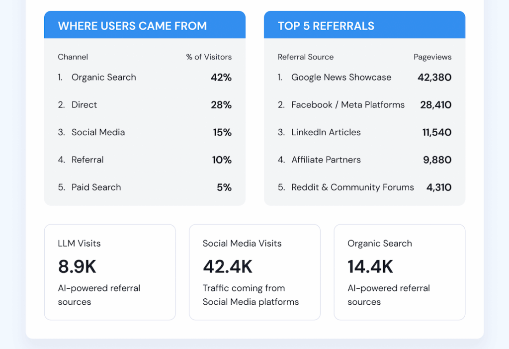 MI Year in Review Where Users Came From