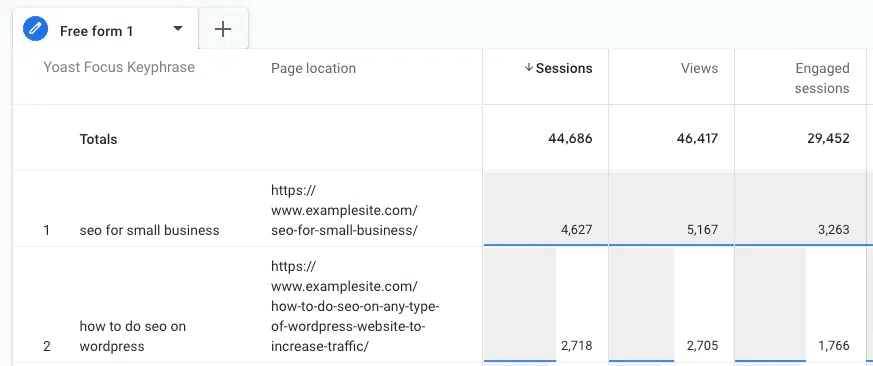yoast focus keyphrases