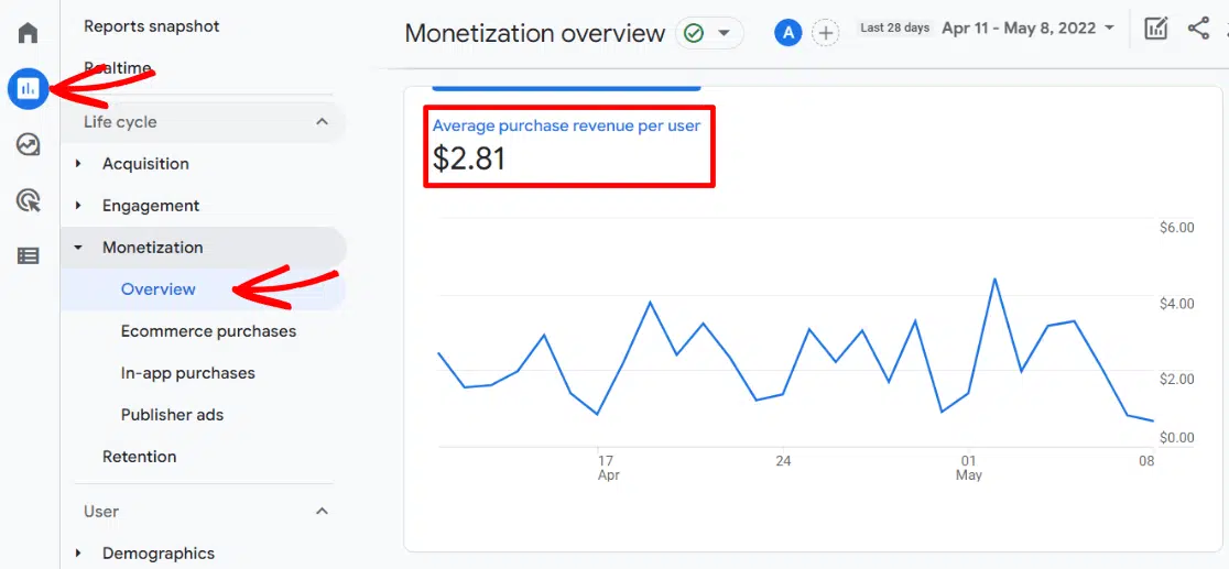 Average purchase revenue per user - Google Analytics 4 - MonsterInsights Average purchase revenue per user - Google Analytics 4