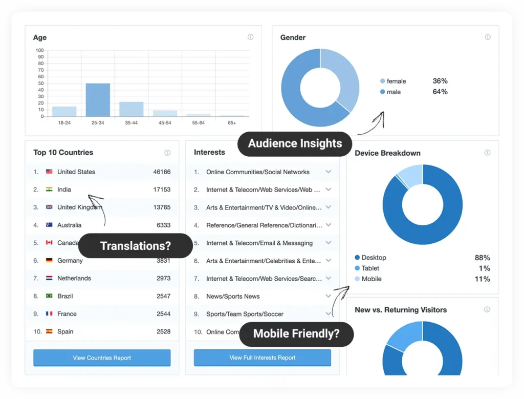 home-image-22xpng - MonsterInsights